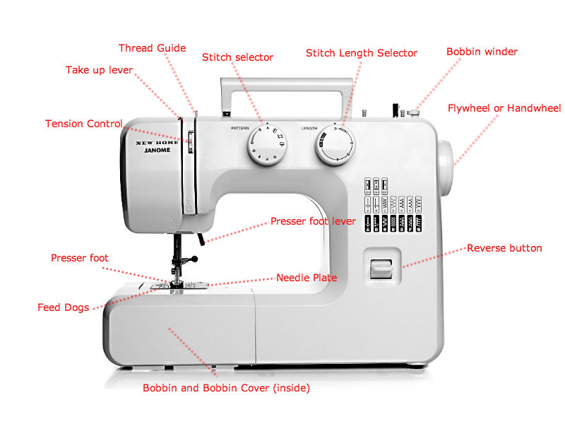 Sewing Machine Parts